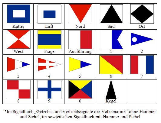 Signalflaggen der DDR