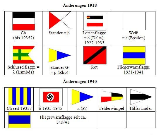 Änderungen der nationalen Signalflaggen