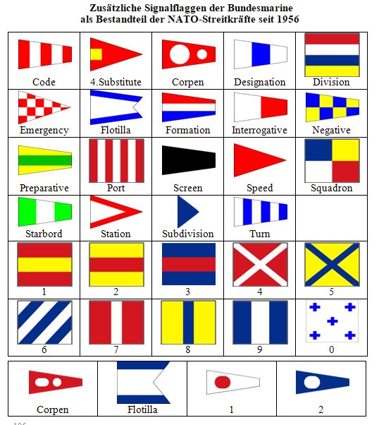Zusatzsignalflaggen der NATO
