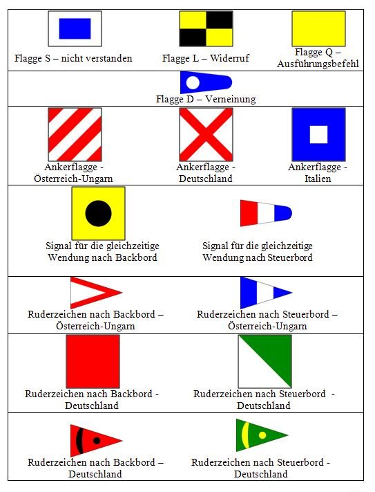 Flaggen des Triplecodex